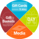 Gift Guide Graphic