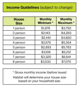 Homeownership Income Guidelines Prescreener (2)