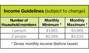 Homeownership Income Guidelines 6.15.23