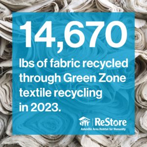 14,760 pounds of fabric recycled through Green Zone textile recycling in 2023.