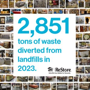 2,851 tons of waste diverted from landfills in 2023.