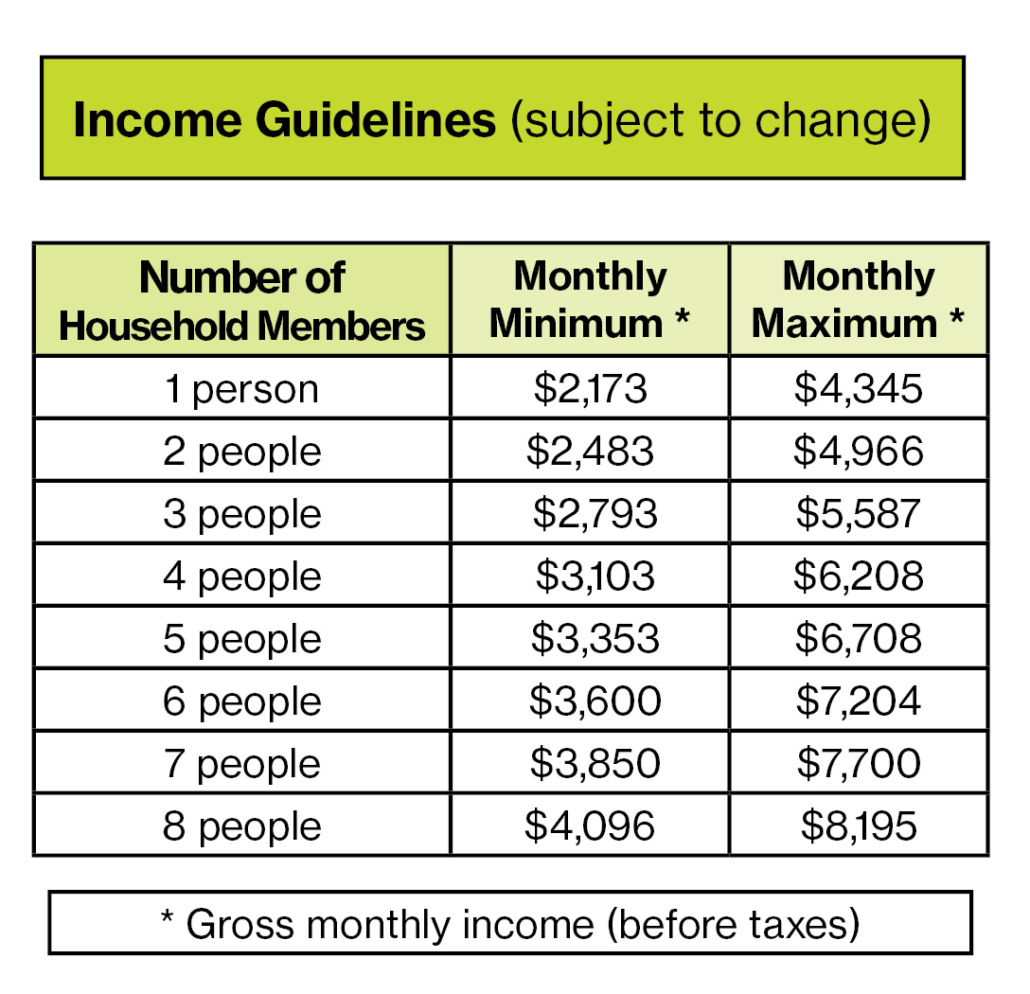 Click. Home Income Homeownership Program Self-Evaluation - Asheville Habitat for Humanity