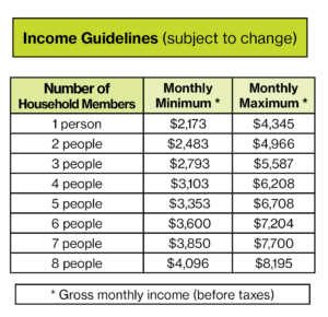 Homeownership Income Guidelines 2025
