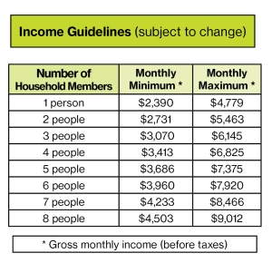 Homeownership Income Guidelines 2026